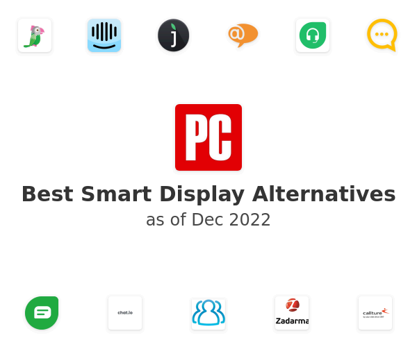 Best Smart Display Alternatives