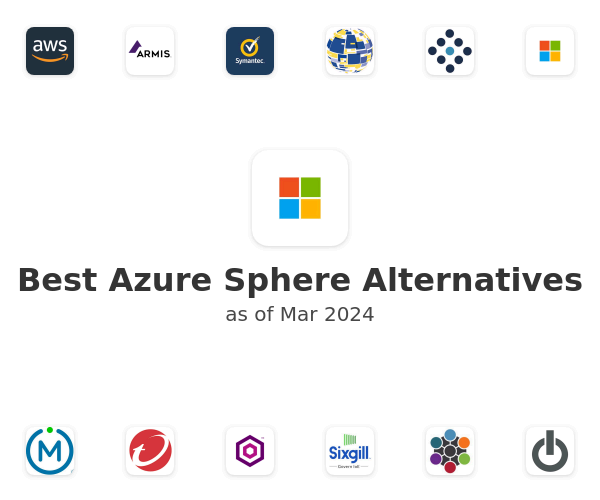 Best Azure Sphere Alternatives