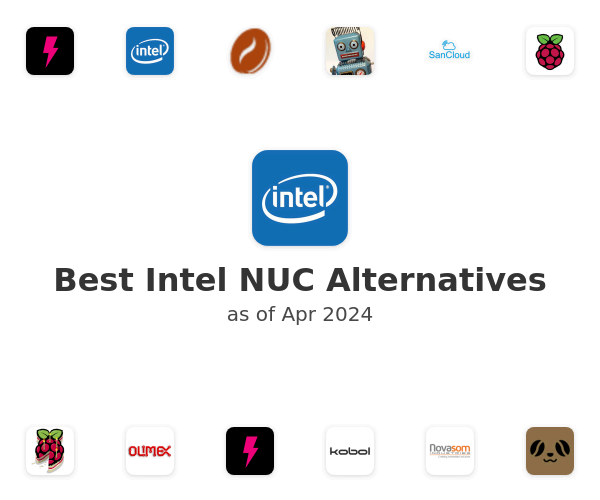 Best Intel NUC Alternatives
