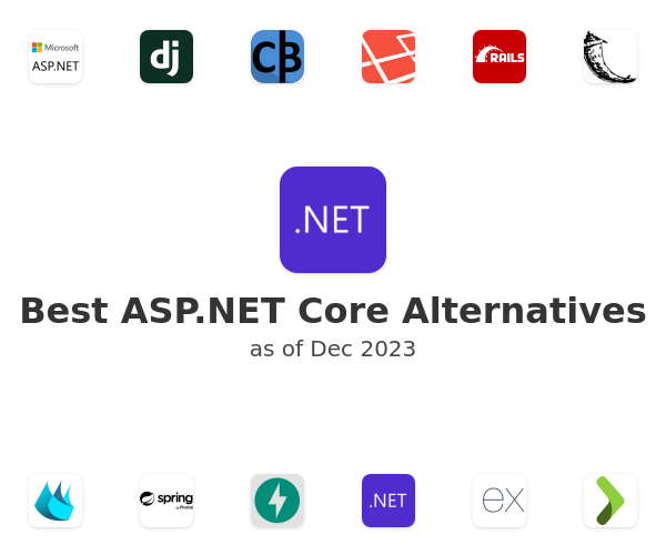 Best ASP.NET Core Alternatives