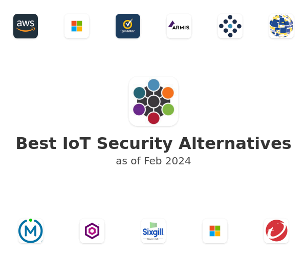 Best IoT Security Alternatives