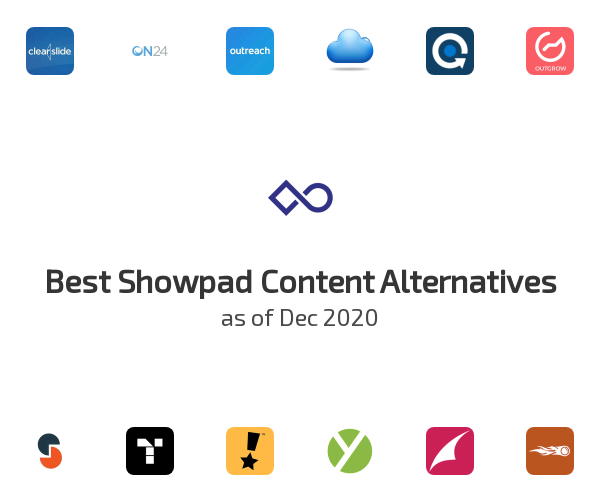 Best Showpad Content Alternatives