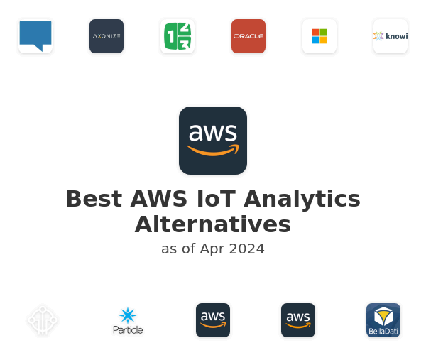 Best AWS IoT Analytics Alternatives