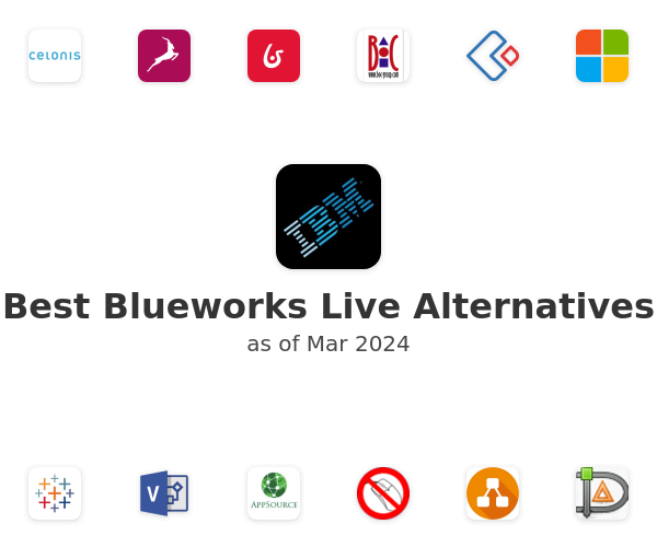 Best Blueworks Live Alternatives
