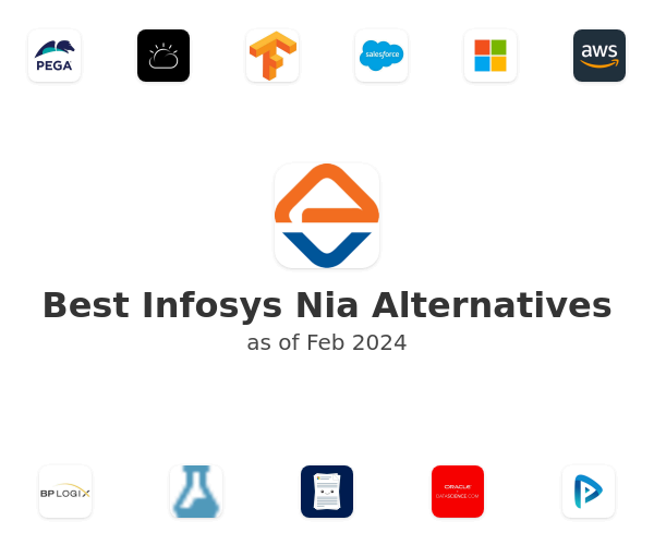 Best Infosys Nia Alternatives