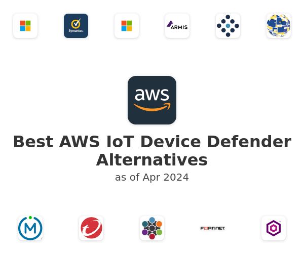 Best AWS IoT Device Defender Alternatives
