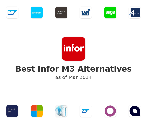 Best Infor M3 Alternatives