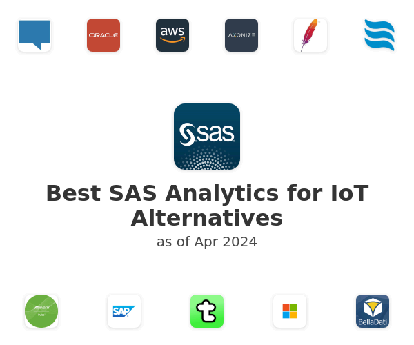 Best SAS Analytics for IoT Alternatives