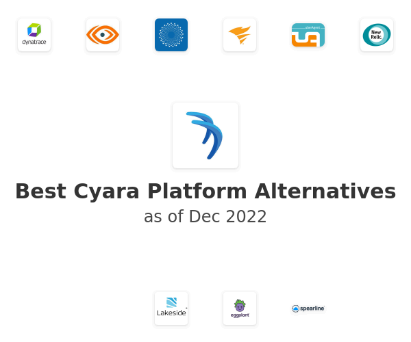 Best Cyara Platform Alternatives