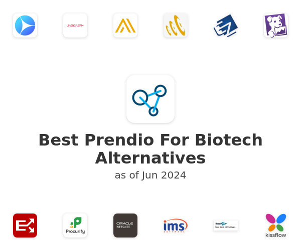 Best Prendio For Biotech Alternatives