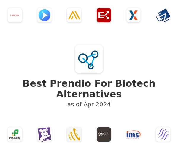 Best Prendio For Biotech Alternatives