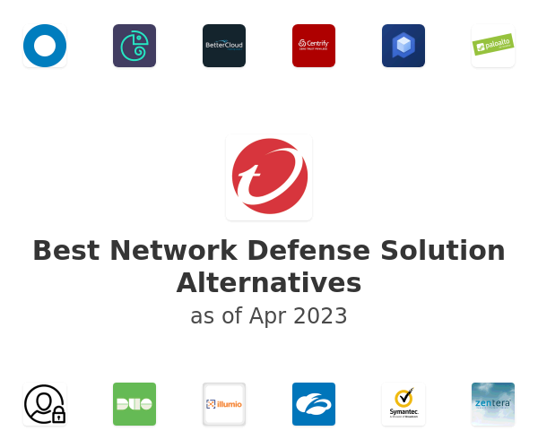 Best Network Defense Solution Alternatives