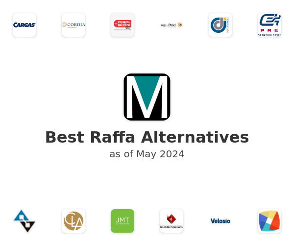 Best Raffa Alternatives