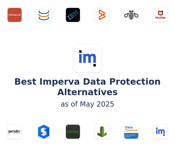 Best Imperva Data Protection Alternatives