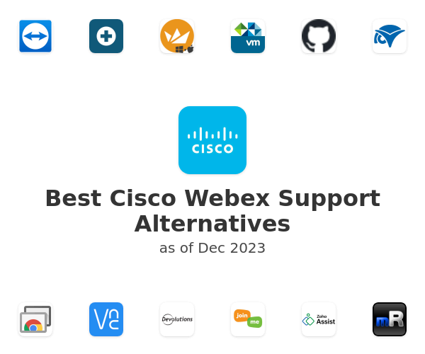 Best Cisco Webex Support Alternatives