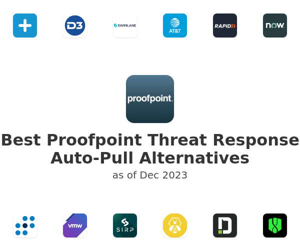 Best Proofpoint Threat Response Auto-Pull Alternatives