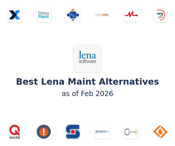 Best Lena Maint Alternatives