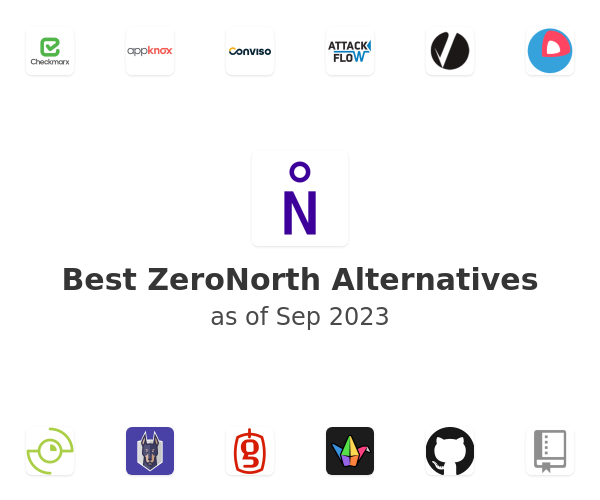 Best ZeroNorth Alternatives