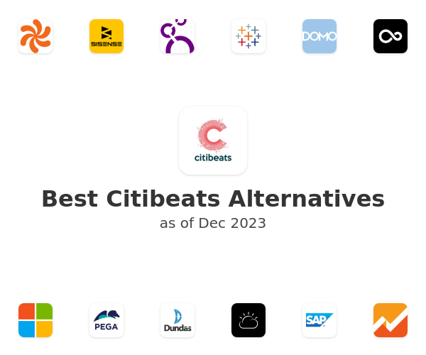 Best Citibeats Alternatives