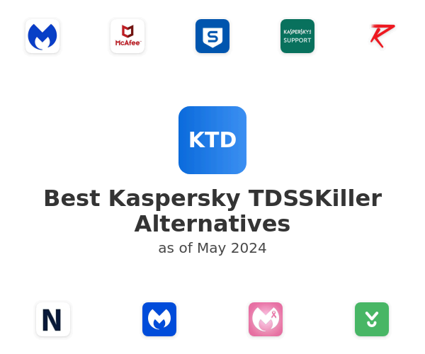Best Kaspersky TDSSKiller Alternatives
