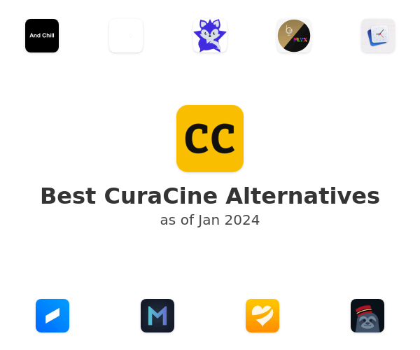 Best CuraCine Alternatives
