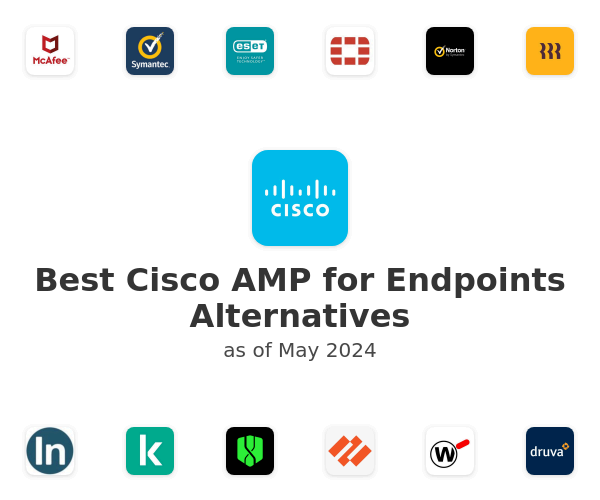 Best Cisco AMP for Endpoints Alternatives