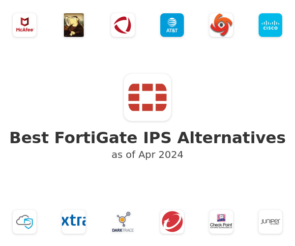 Best FortiGate IPS Alternatives