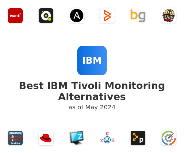 Best IBM Tivoli Monitoring Alternatives