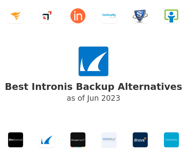 Best Intronis Backup Alternatives