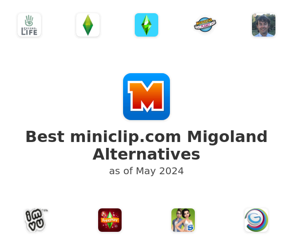 Best miniclip.com Migoland Alternatives