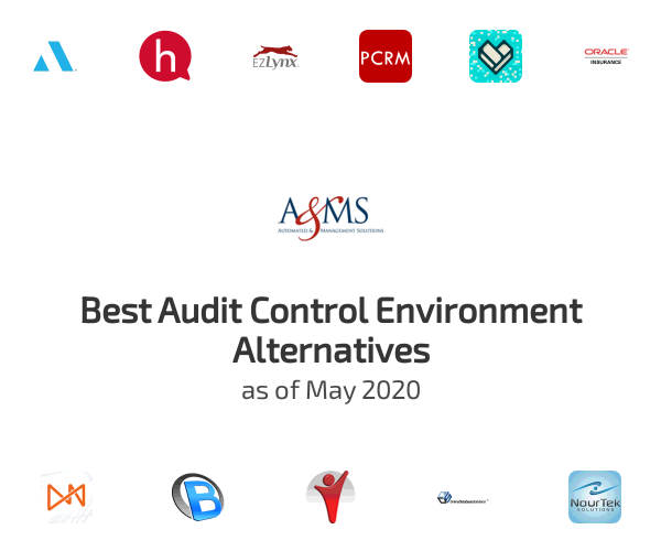 Best na.theiia.org Audit Control Environment Alternatives