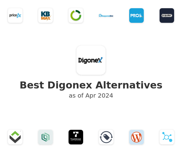 Best Digonex Alternatives