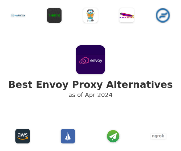 Best Envoy Proxy Alternatives