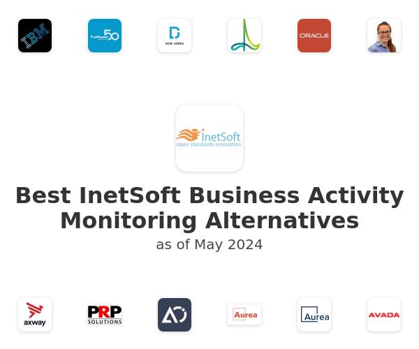 Best InetSoft Business Activity Monitoring Alternatives