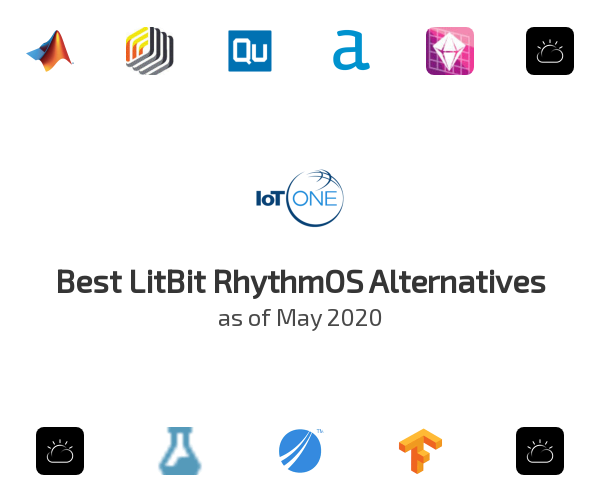 Best LitBit RhythmOS Alternatives