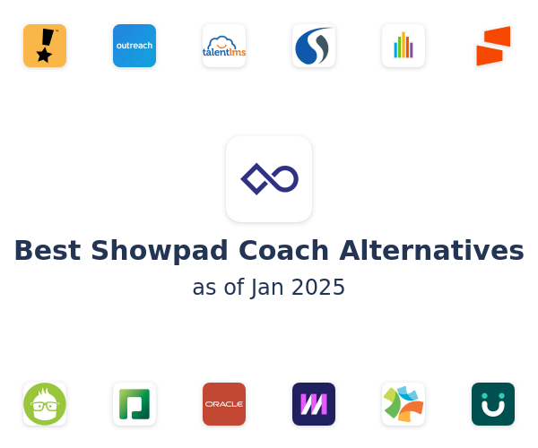 Best Showpad Coach Alternatives