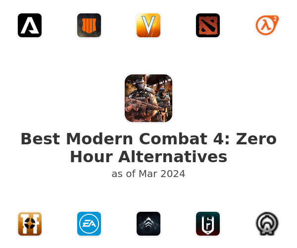 Best Modern Combat 4: Zero Hour Alternatives