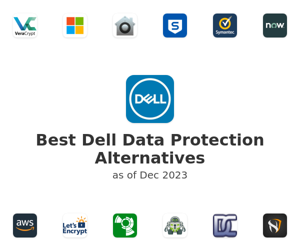 Best Dell Data Protection Alternatives