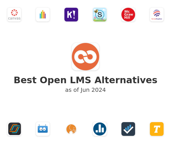 Best Open LMS Alternatives