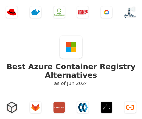Best Azure Container Registry Alternatives