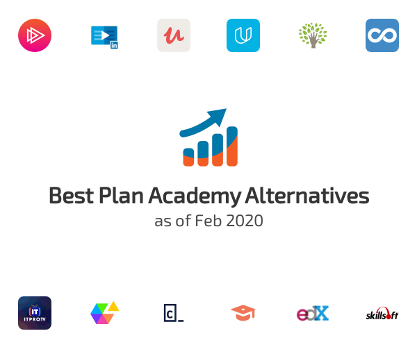 Best Plan Academy Alternatives