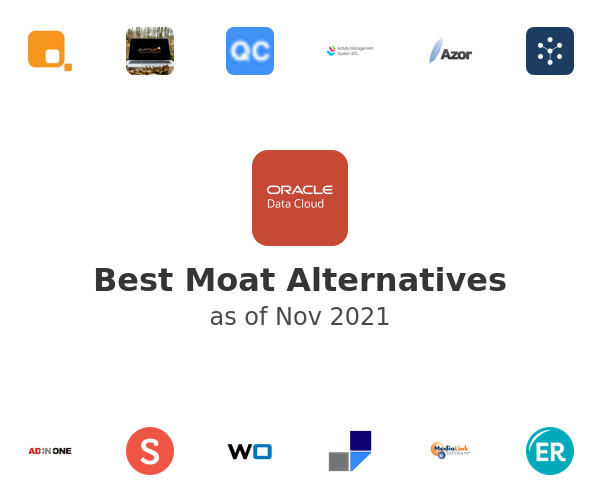 Best Moat Alternatives