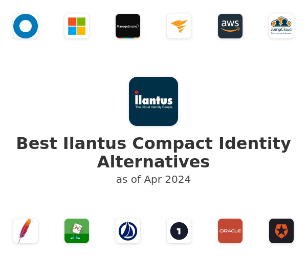 Best Ilantus Compact Identity Alternatives