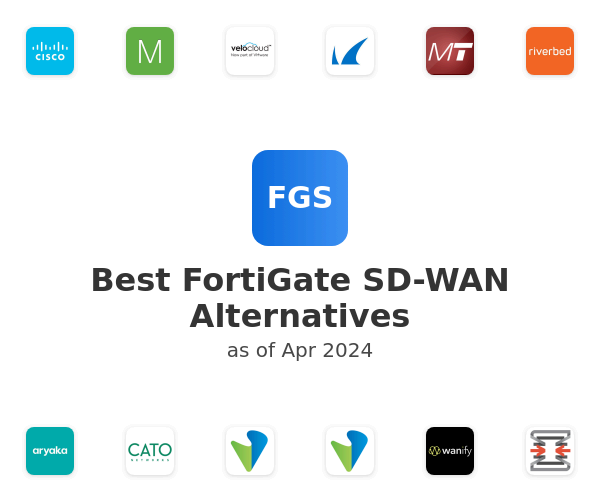 Best FortiGate SD-WAN Alternatives