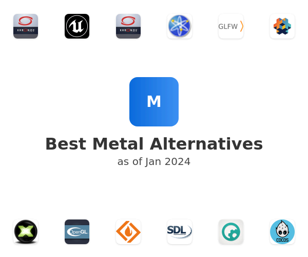 Best Metal Alternatives