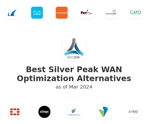Best Silver Peak WAN Optimization Alternatives