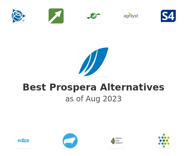 Best Prospera Alternatives