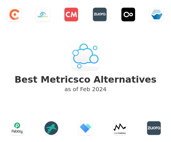 Best Metricsco Alternatives
