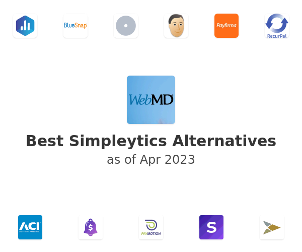 Best Simpleytics Alternatives