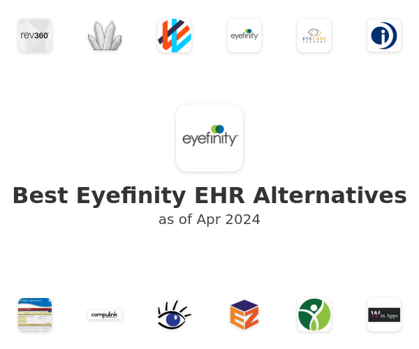 Best Eyefinity EHR Alternatives